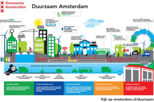 home-doorway-amsterdam-duurzaam.png